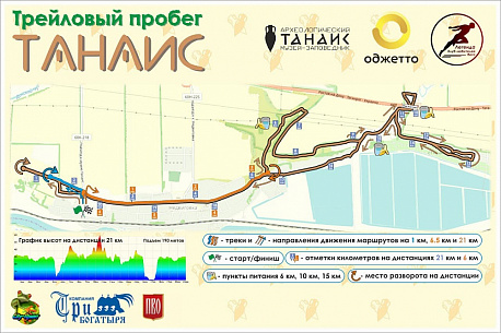 Забег Первый традиционный пробег 